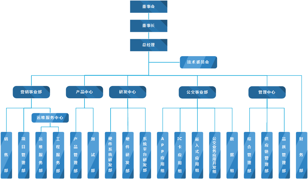 组织结构图2022（商汤用）.png